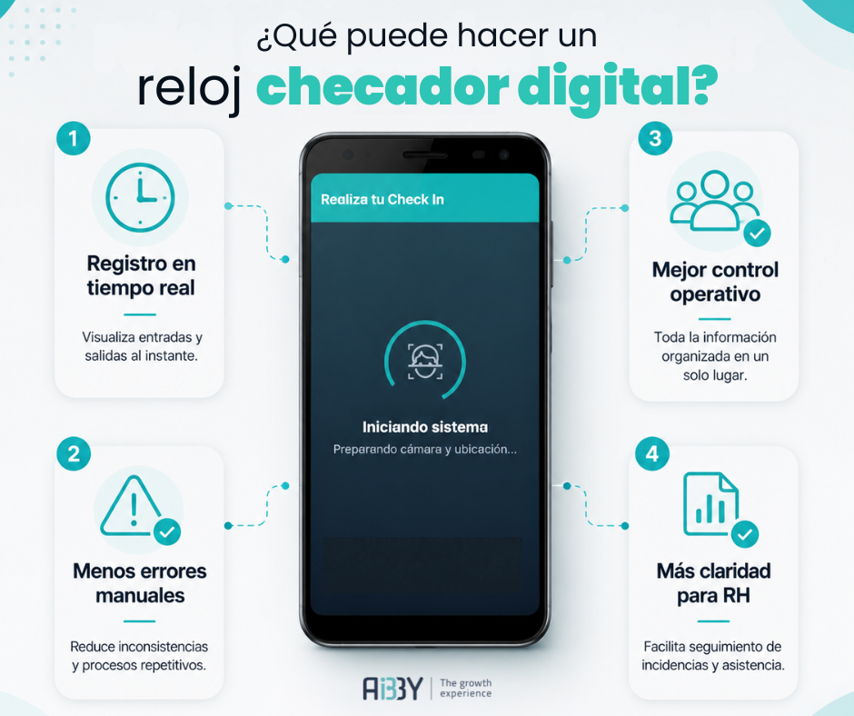 Infografía sobre reloj checador digital para control de asistencia y gestión de incidencias laborales